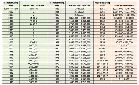 rolex m serial number year|rolex value by serial number.